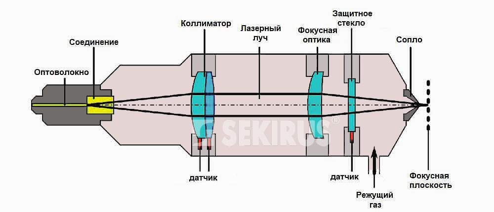 Фокусное расстояние